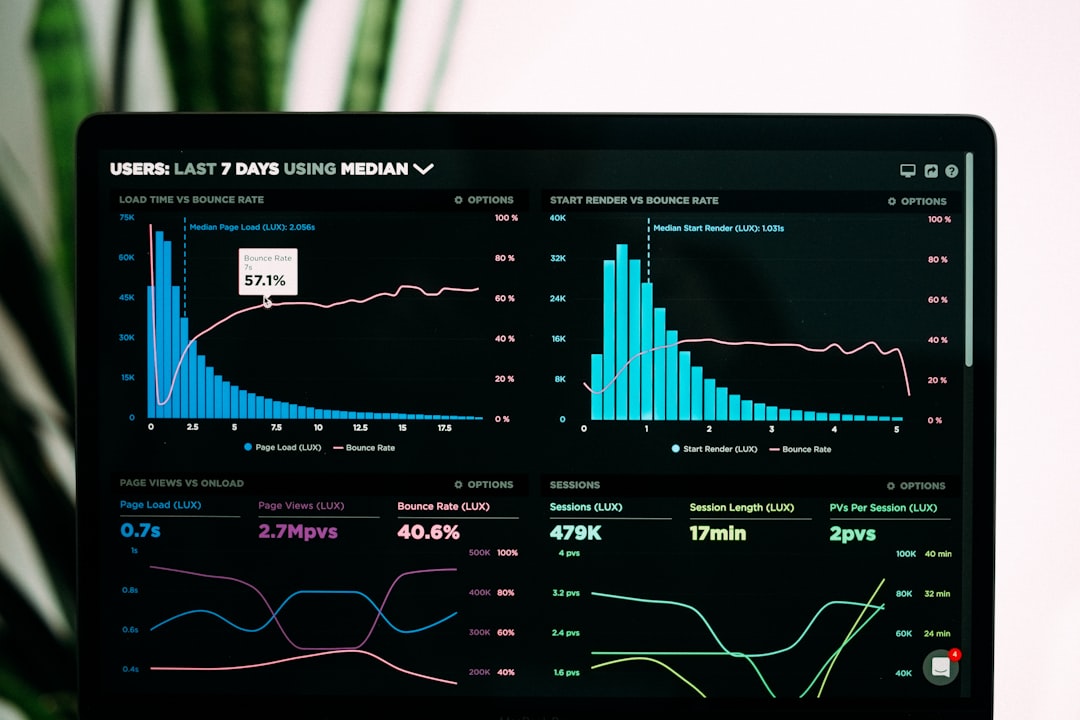 KPI Dashboard Best Practices